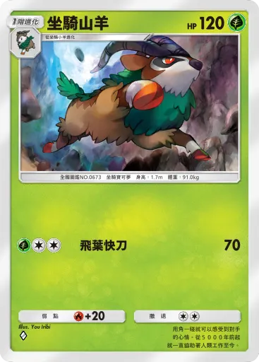 Gogoat